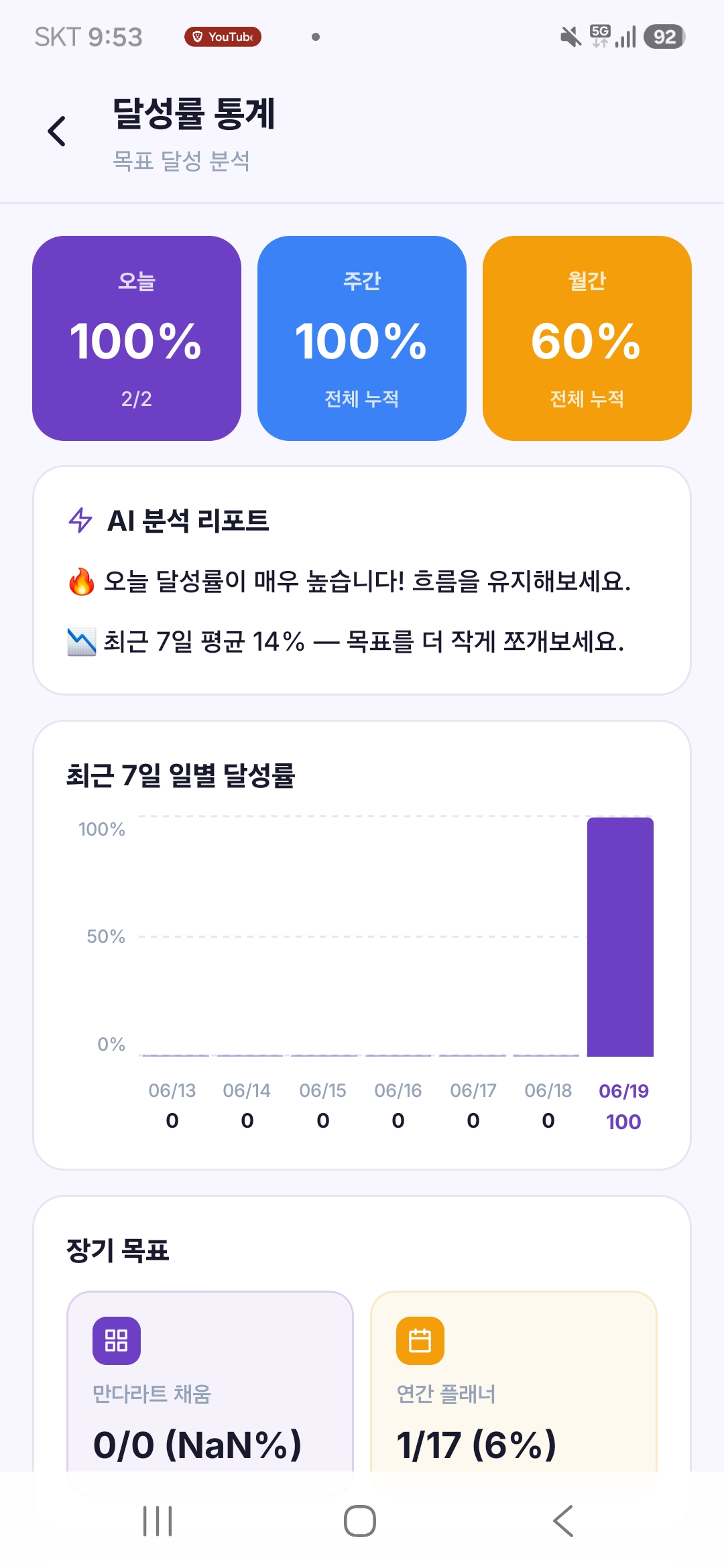 도파민 플래너 달성률 통계